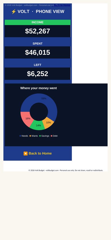 Volt Budget Tracker Phone View on a phone screen