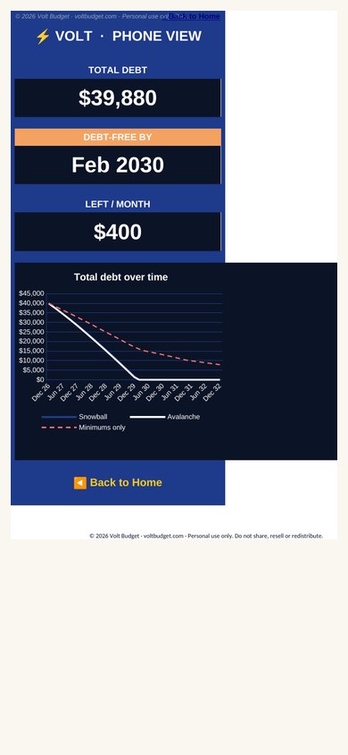 Volt Debt Payoff Planner Phone View